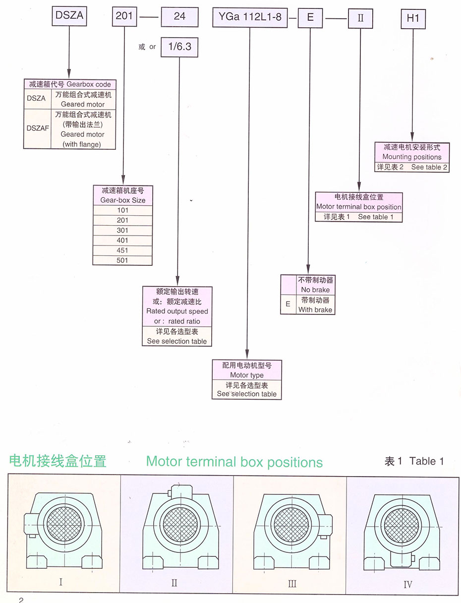 YG辊道用齿轮减速电机