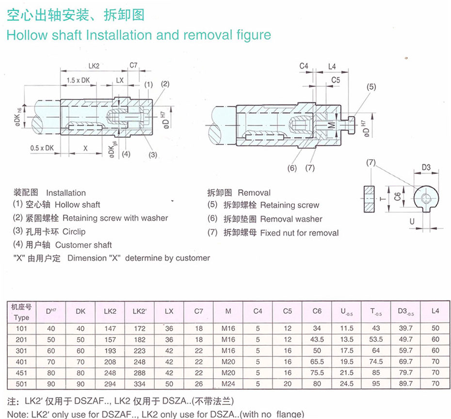 YG辊道用齿轮减速电机