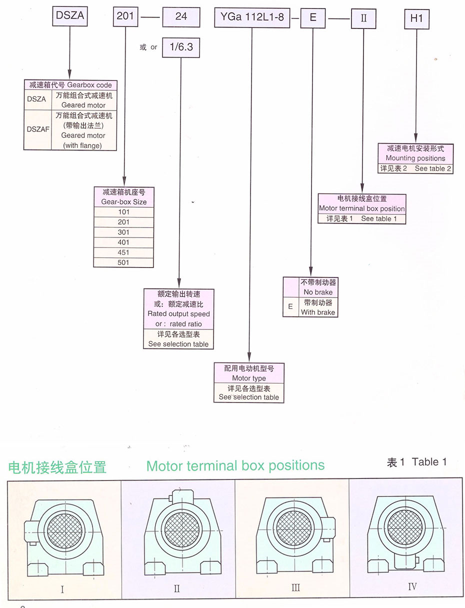 YG辊道用齿轮减速电机